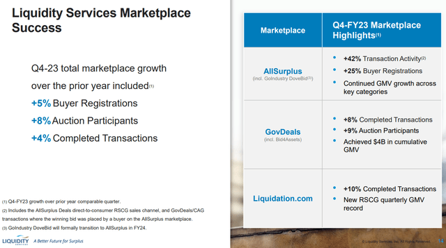 LQDT metrics