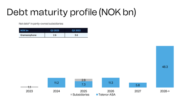 Telenor IR