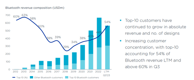 Nordic Semiconductor IR