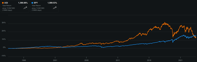 ugi stock