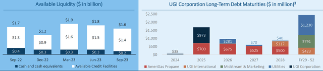 ugi stock