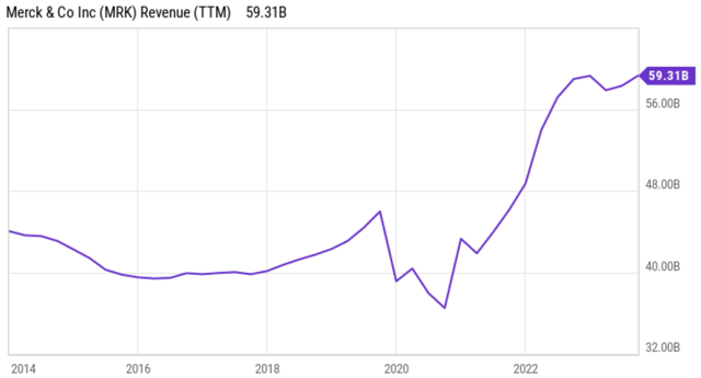 mrk stock