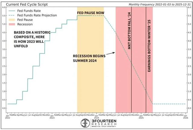 Recession 2024