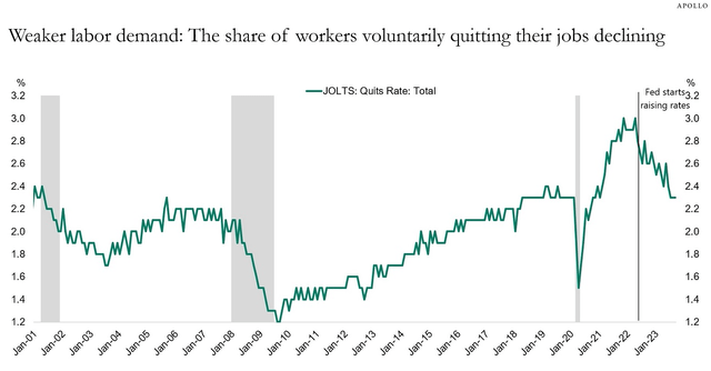 job growth slowing