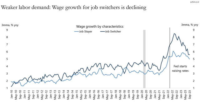 job switchers vs stayers wages