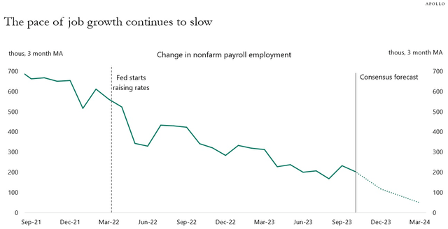 monthly job growth