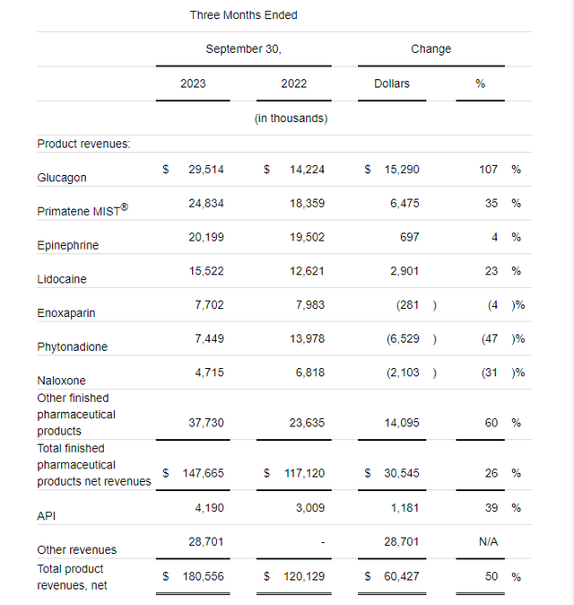 Stock Chart