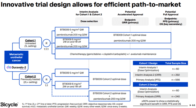 BT8009 Trial Design Approach