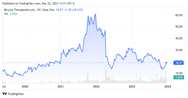 Stock Chart