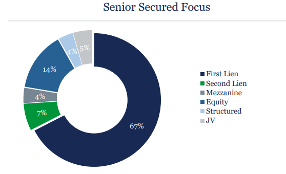 security type exposure