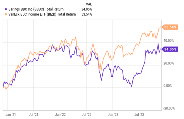 price performance