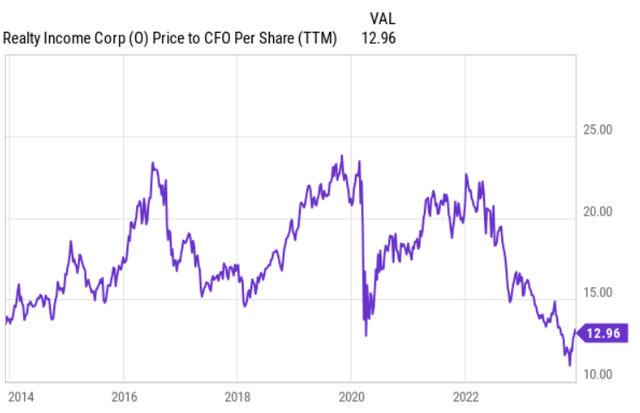 Valuation