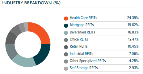 portfolio structure