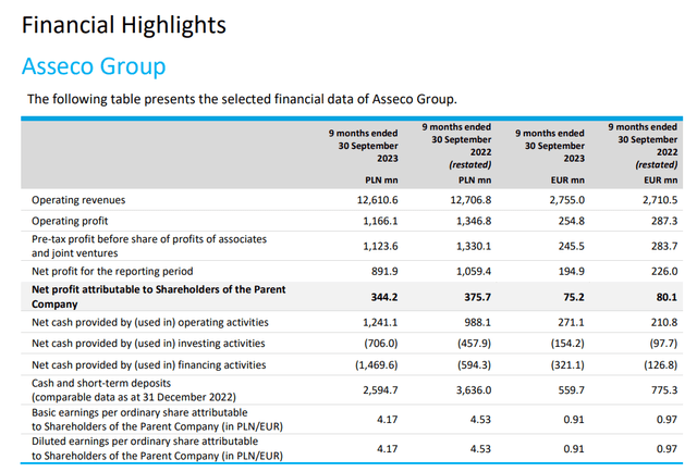 Asseco poland financial