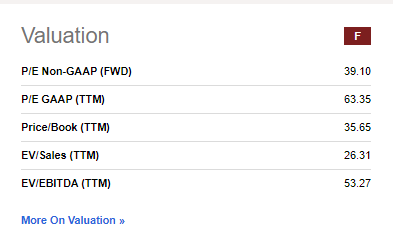 NVDA Valuation