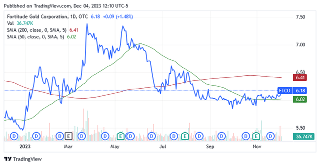 A graph of stock market Description automatically generated