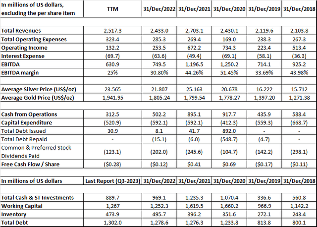 A table with numbers and a few words Description automatically generated with medium confidence