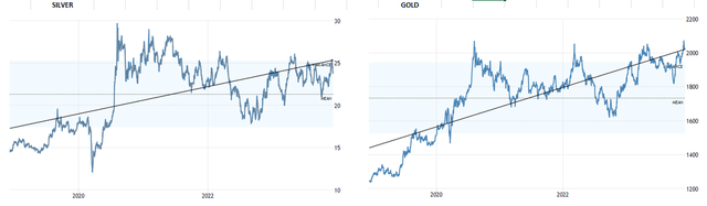 A graph of stock market Description automatically generated with medium confidence