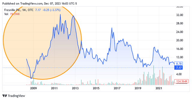 Fresnillo magnified on unparalleled soar in silver price