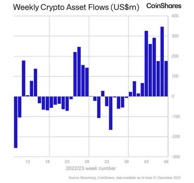 Crypto Fund Flows