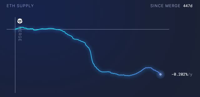 ETH Supply