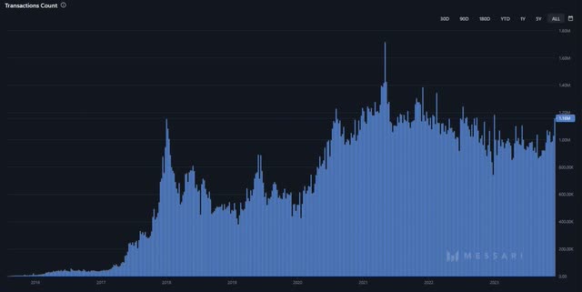 Network Transactions