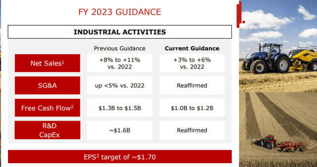 CNH Industrial guidance