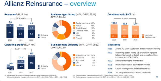 Allianz RE third party upside