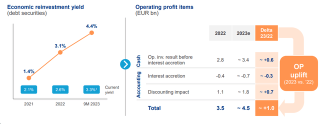 Allianz discounting upside