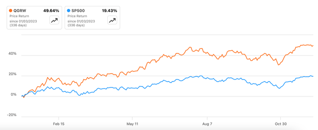 Returns, QGRW and S&P 500