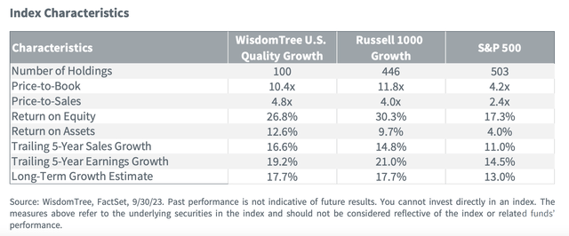 Fund Characteristics