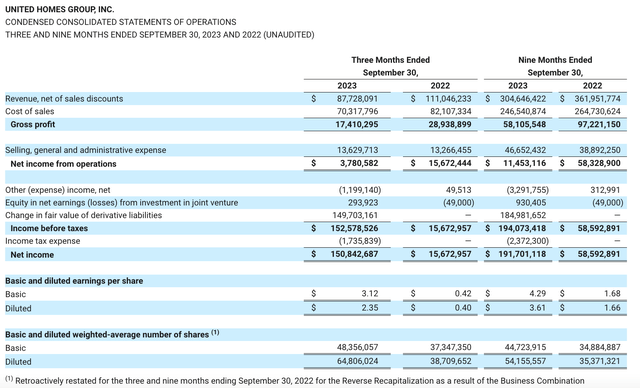 Income Statement