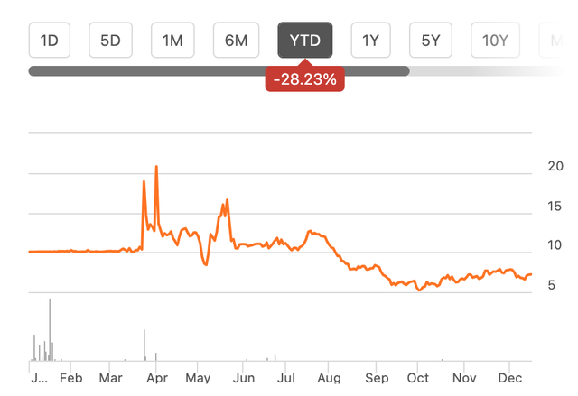 Price Chart