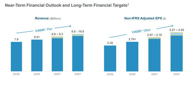 Celestica Long-Term Financial Targets