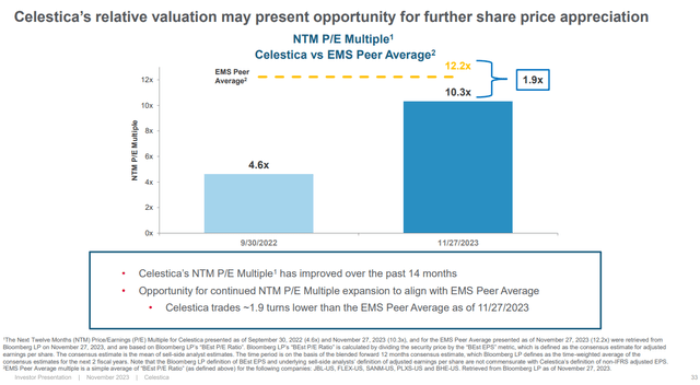 Celestica Peer Valuation