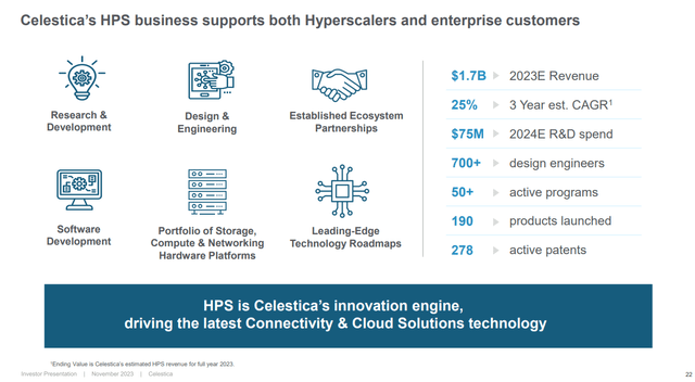 Celestica HPS Opportunity