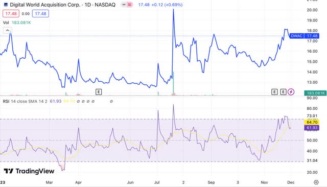 RSI