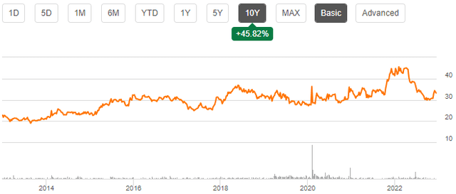 stock chart tootsie roll