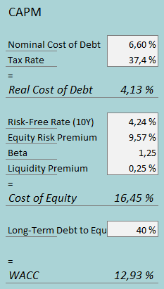 cost of capital arcos dorados