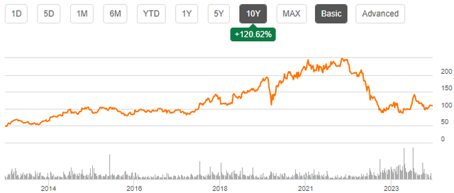 helen of troy stock chart