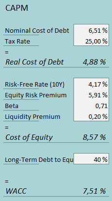 cost of capital helen of troy