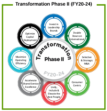 strategy phase 2 helen of troy