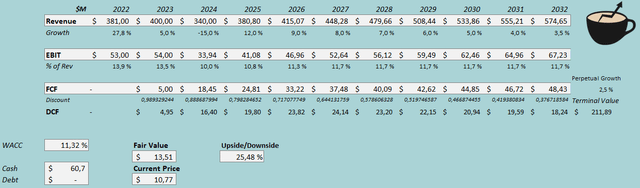 fair value estimate mpx stock