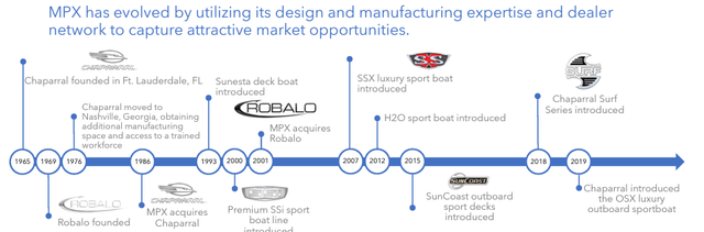 marine products history