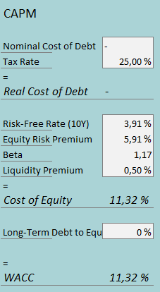 cost of capital mpx