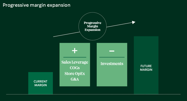 Slide from the presentation showing future margin target