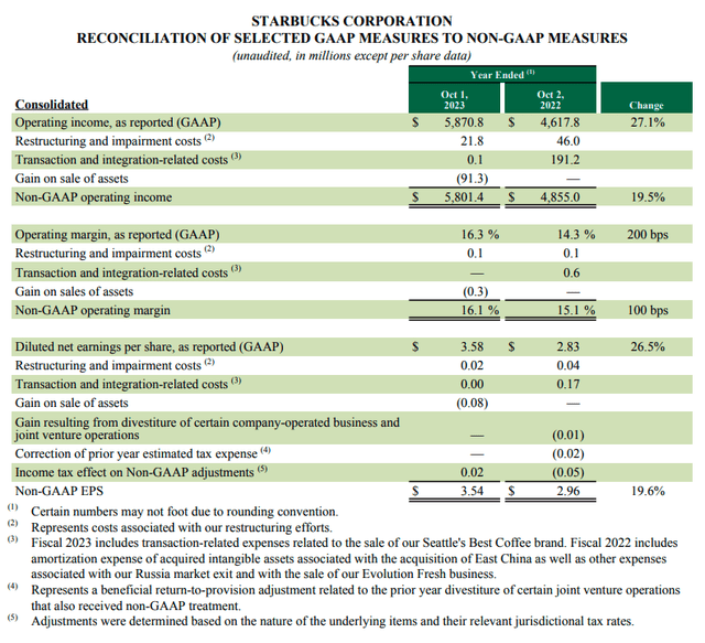 Screenshot from the report showing Non-GAAP Adjustments