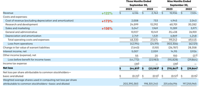 IonQ Revenue