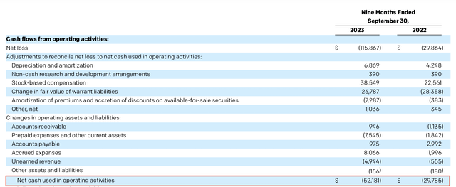 IonQ Free Cash Flow