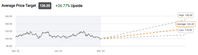 price target